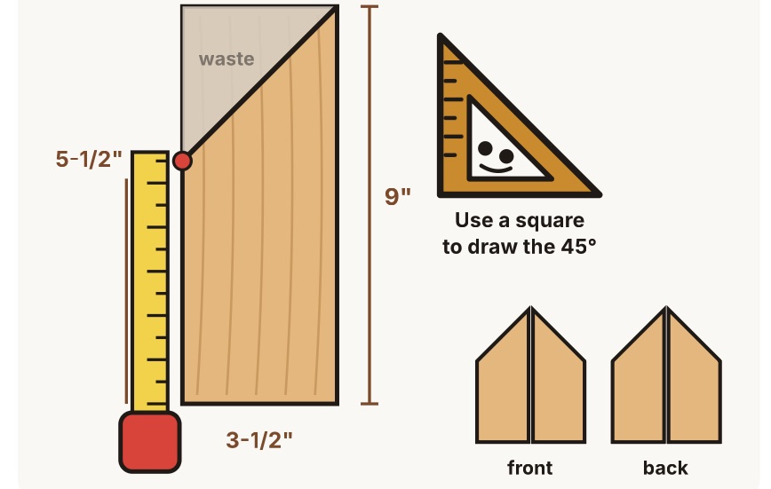 A diagram showing how to measure 5-1/2 inches up a 9-inch board and use a square to draw a 45° line, creating matching front and back peak pieces.